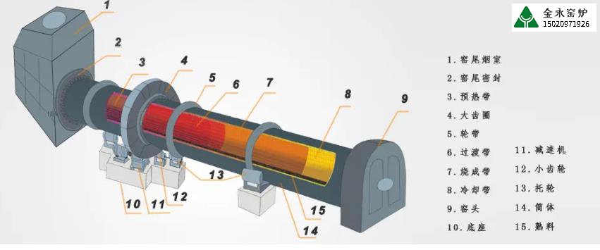 石灰窯設(shè)備直徑計算